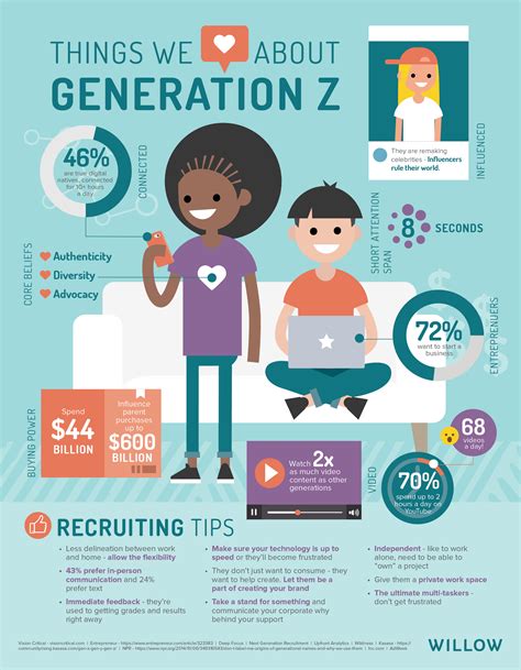 genjenz|What do you like about Gen.